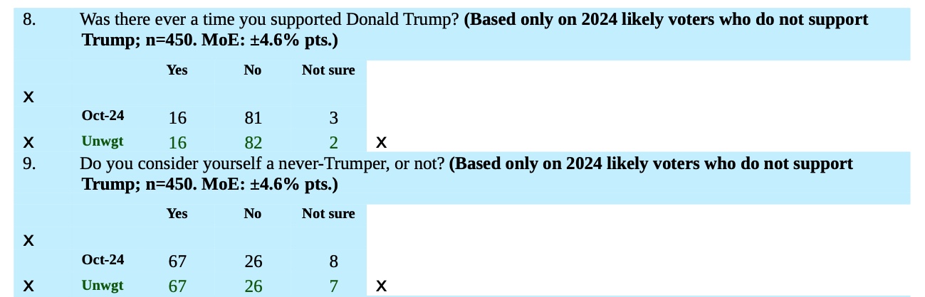 Selzer likely-voter composition